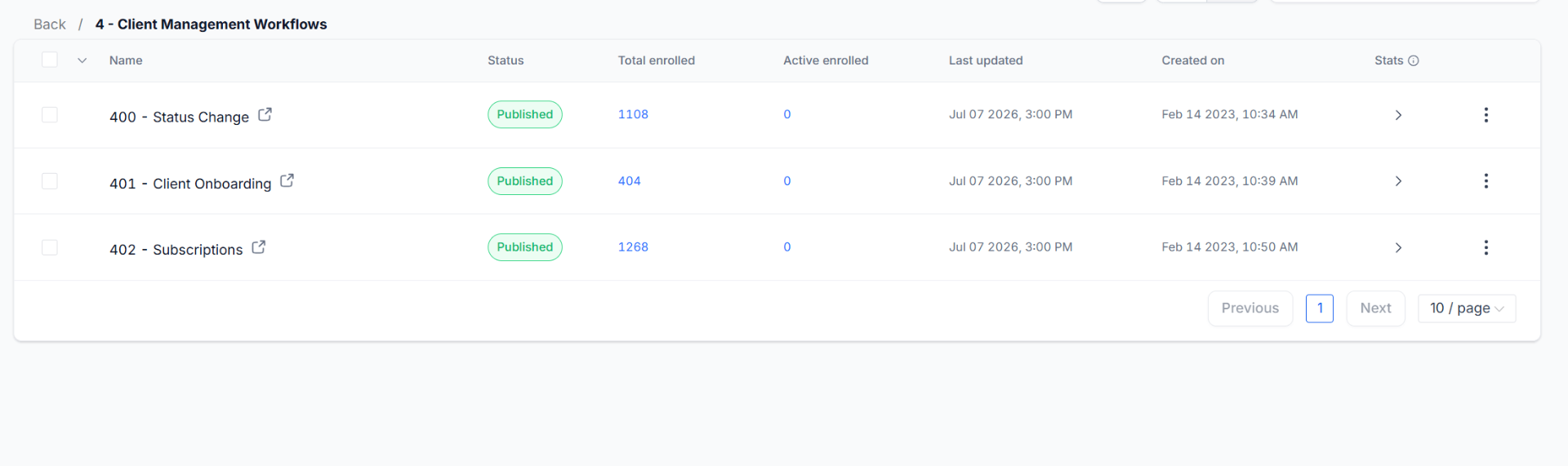 Client Management Workflow Suite — Onboarding, Status & Subscriptions in GoHighLevel