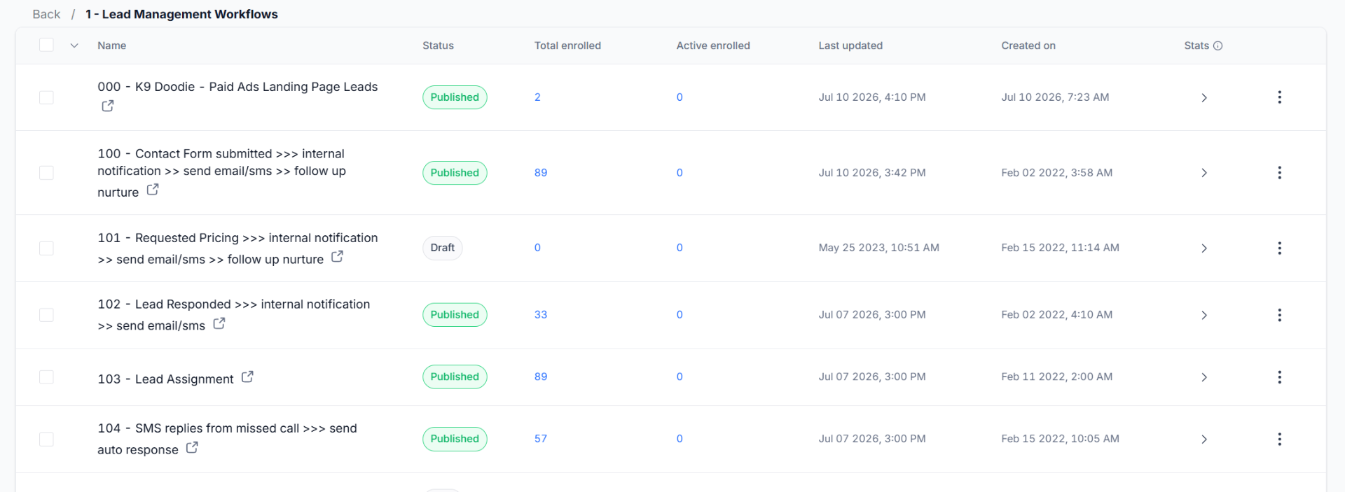 Lead Management Workflow Suite — End-to-End Lead Ops in GoHighLevel