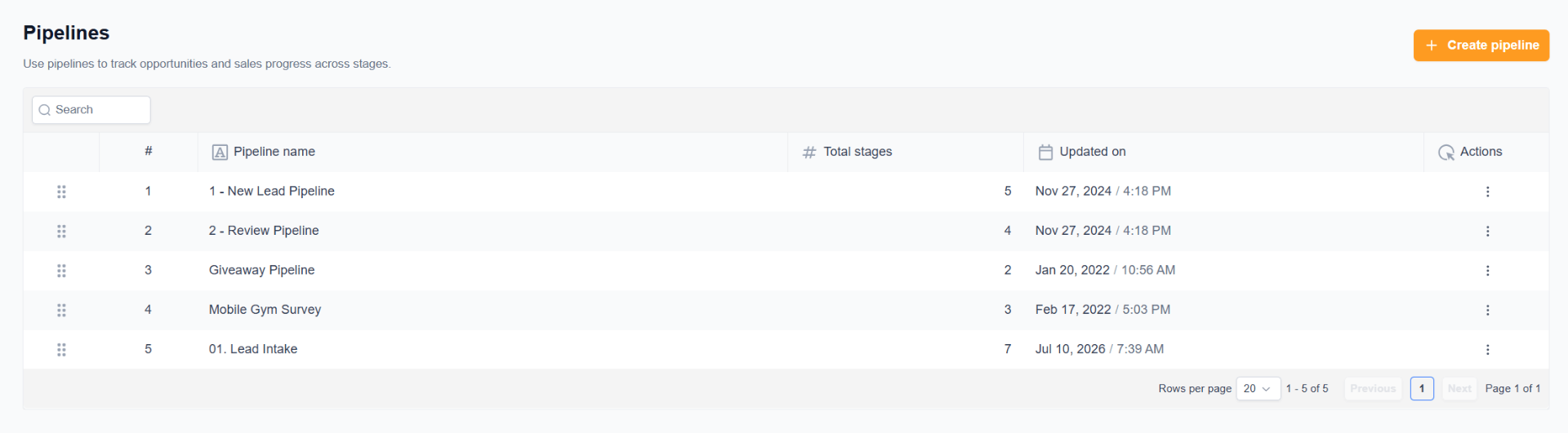 GoHighLevel Sales Pipelines with Custom Stages